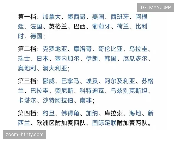 2026世界杯48队分12个小组赛制怎么分组和出线