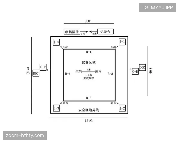 装备规则：裁判判定不合格护具与违禁饰品标准
