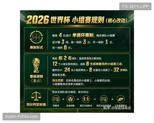 世界杯48队新赛制影响:小组第三晋级成为焦点 世界杯48队新赛制影响:小组第三晋级成为焦点